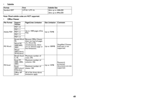 Page 50
49
•Subtitle
FormatFontSubtitle Size
Standard SRTUTF-8 / UTF-164bits up to 448x200
2bits up to 896x200
Note: Mixed subtitle codes are NOT supported.
•Office Viewer
File FormatSupport 
VersionPages/Lines LimitationSize LimitationComment
Adobe PDF
PDF 1.0
Up to 1000 pages (One 
File)Up to 75MB-
PDF 1.1
PDF 1.2
PDF 1.3
PDF 1.4
MS Word
British Word 
95.Because Office Viewer 
does not load all pages 
of a Word file 
simultaneously, there 
are no obvious page or 
line limitations.
Up to 100MBSimplified...