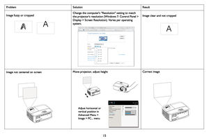 Page 1615
Image fuzzy or cropped Change the computers Resolution setting to match 
the projectors resolution (Windows 7: Control Panel > 
Display > Screen Resolution). Varies per operating 
system. Image clear and not cropped
Image not centered on screenMove projector, adjust heightCorrect image
Problem Solution Result
AAA
Force Wide
Phase
Prevent PC Screen Saver
Sync Threshold
Tracking
Horz Position
Vert Position
PreviousOff
17
Off
0
0
0
7
( PC )MDL: IN2124a
FW: 1.10
Adjust horizontal or 
vertical position in...