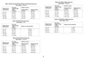 Page 8Table 1: IN112a/IN112aT (SVGA)/IN114a/IN114aT(XGA) Screen sizeThrow Ratio = 1.9 to 2.2
Diagonal Screen 
Size (inches/m) Size of the 
P
rojected Image 
Width
(inches/m) Distance to screen
Minimum distance
(inches/m)
Maximum distance
(inches/m)
40”/1.0m 32”/0.8m62”/1.6m 69”/1.7m
60”/1.5m 48”/1.2m94”/2.4m 103”/2.6m
80”/2.0m 64”/1.6m125”/3.2m 137”/3.5m
100”/2.5m 80”/2.0m156”/4.0m 172”/4.4m
150”/3.8m 120”/3.0m234”/5.9m 257”/6.5m
Table 2: IN114STa (XGA) Screen size 
Throw Ratio =  0.61
Diagonal Screen 
Size...