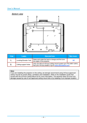 Page 13— 6 — 
Bottom view 
 
ITEM LABEL DESCRIPTION SEE PAGE: 
1.  Leveling/Elevator Feet Raise and rotate the feet to change and fine tune 
the angle of the projector. 14 
2.  Ceiling support holes Only use with an InFocus ceiling mount system (p/n PRJ-MNT-UNIV). 
See your InFocus dealer or go to www.infocusstore.com. 
 
Note: 
If you are installing the projector on the ceiling, we strongly recommend using InFocus approved 
ceiling mounts for proper fitting, ventilation and installation. Refer to the...