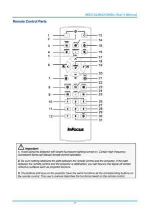 Page 14  – 7 – 
Remote Control Parts 
 
 Important: 
1. Avoid using the projector with bright fluorescent lighting turned on. Certain high-frequency 
fluorescent lights can disrupt remote control operation. 
 
2. Be sure nothing obstructs the path between the remote control and the projector. If the path 
between the remote control and the projector is obstructed, you can bounce the signal off certain 
reflective surfaces such as projector screens. 
 
3. The buttons and keys on the projector have the same...