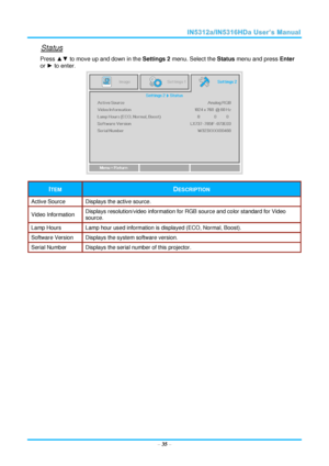 Page 42  – 35 – 
Status 
Press ▲▼ to move up and down in the Settings 2 menu. Select the Status menu and press Enter 
or ► to enter. 
 
ITEM DESCRIPTION 
Active Source Displays the active source. 
Video Information Displays resolution/video information for RGB source and color standard for Video 
source. 
Lamp Hours Lamp hour used information is displayed (ECO, Normal, Boost). 
Software Version Displays the system software version. 
Serial Number Displays the serial number of this projector. 
  