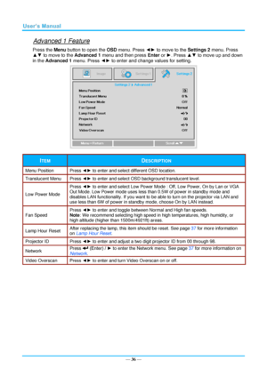 Page 43— 36 — 
Advanced 1 Feature 
Press the Menu button to open the OSD menu. Press ◄► to move to the Settings 2 menu. Press 
▲▼ to move to the Advanced 1 menu and then press Enter or ►. Press ▲▼ to move up and down 
in the Advanced 1 menu. Press ◄► to enter and change values for setting. 
 
ITEM DESCRIPTION 
Menu Position Press ◄► to enter and select different OSD location. 
Translucent Menu Press ◄► to enter and select OSD background translucent level.  
Low Power Mode 
Press ◄► to enter and select Low Power...