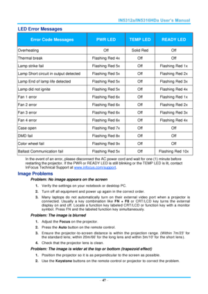 Page 54  – 47 – 
LED Error Messages 
Error Code Messages PWR LED TEMP LED READY LED 
Overheating Off Solid Red Off 
Thermal break Flashing Red 4x Off Off 
Lamp strike fail Flashing Red 5x Off Flashing Red 1x 
Lamp Short circuit in output detected Flashing Red 5x Off Flashing Red 2x 
Lamp End of lamp life detected Flashing Red 5x Off Flashing Red 3x 
Lamp did not ignite  Flashing Red 5x Off Flashing Red 4x 
Fan 1 error Flashing Red 6x Off Flashing Red 1x 
Fan 2 error Flashing Red 6x Off Flashing Red 2x 
Fan 3...