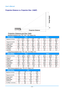 Page 59— 52 — 
Projection Distance vs. Projection Size  (1080P) 
 
Projection Distance and Size Table 
Standard projection lens: TR: 1.54– 1.93; offset=10% 
IN5316HDa TELE WIDE 
Distance (m/inch)  1.71/
67.3 3.42/ 
134.6  4.27/ 
168.2  8.55/ 
336.4  1.70/ 
67.1  3.41/ 
134.2  6.82/ 
268.4  10.23/ 
402.7 
Diagonal (inch/ft)  40/ 
3.3 80/ 
6.7  100/ 
8.3  200/ 
16.7  50 
/4.2  100 
/8.3 200/ 
16.7  300/ 
25 
Image Height 
(mm/inch)  498/
19.6996/ 
39.2  1245/ 
49  2491/ 
98.1  623/ 
24.5  1245/ 
49  2491/ 
98.1...