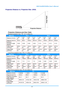 Page 60  – 53  – 
Projection Distance vs. Projection Size  (XGA) 
 
Projection Distance and Size Table 
Standard projection lens: TR: 1.6~2; offset=0% 
IN5312a TELE WIDE 
Distance (m/inch) 1.63/ 
64  3.25/ 
128  4.06/ 
160 8.13/ 
320  1.63/ 
64 3.25/ 
128  6.50/ 
256  9.75/ 
384 
Diagonal (inch/ ft) 40/3.3 80/6.7  100/8.3 200/16.7 50/
4.2 100/8.3 200/16.7 300/25 
Keystone  
Correction angle 
(degree) 
10.62 10.62 10.62 10.62  13.19 13.19 13.19  13.19 
Image Height 
(mm/inch) 609.6/ 
24 1219.2/ 
48  1524.0/ 
60...