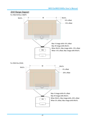 Page 24–
17  – Shift 
Range  Diagram 
For IN5316 HDa (1080P)  For IN5312a (XGA) 
Max H image shift=0% offset  
Max W image shift=Wx5%  
When Wx5%, Max image shift= - 2 0% offset  
When 0% offset, Max image shift=Wx0%  Wx5%  
Wx5%  
0 %   offset  
- 20 %   offset  W   Max H image shift= 1 0% offset  
Max W image shift=Wx5%  
When Wx5%, Max image shift= - 1 0% offset  
When  1 0% offset, Max image shift=Wx0%  Wx5%  
Wx5%  
1 0 %   offset  
- 10 %   offset  W     