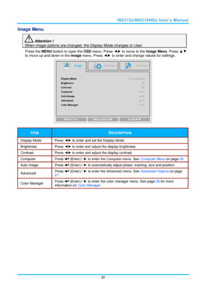 Page 32  – 25 – 
Image Menu  
 Attention !   
When image options are changed, the Display Mode changes to User. 
Press the MENU button to open the OSD menu. Press ◄► to move to the Image Menu. Press ▲▼ 
to move up and down in the Image menu. Press ◄► to enter and change values for settings. 
 
ITEM DESCRIPTION 
Display Mode Press ◄► to enter and set the Display Mode.  
Brightness Press ◄► to enter and adjust the display brightness. 
Contrast Press ◄► to enter and adjust the display contrast. 
Computer Press...