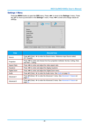 Page 36  – 29 – 
Settings 1 Menu  
Press the MENU button to open the OSD menu. Press ◄► to move to the Settings 1 menu. Press 
the ▲▼ to move up and down in the Settings 1 menu. Press ◄► to enter and change values for 
settings. 
 
ITEM DESCRIPTION 
Source Press  (Enter) / ► to enter the Source menu. oeference input Source select 
(Io / Keypad). 
Projection Press ◄► to enter and choose from four projection methods: Normal, Ceiling, Rear, 
and Rear + Ceiling. 
Aspect Ratio Press ◄► to enter and adjust the video...