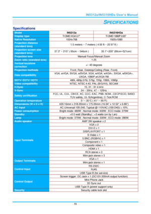 Page 58–
51  – SPECIFIC
ATIONS 
Specifications  Model   IN531 2a   IN531 6HDa  
Display type   TI DMD XGA   0.7”   TI DMD  1080P 0.65”  
Native   Resolution   1024x768   1920x1080  
Projection distance  
(standard lens)   1.5 meters ~ 7 meters   (  4.92   ft ~  22.97   ft )  
Projection screen size  
(standard lens)   37.3  ~  215  ( 95cm ~ 546cm )   35.1”~205” (89cm~521cm)  
Projection lens   Manual Focus/Manual Zoom  
Zoom ratio   (standard lens)   1.2 5  
Vertical keystone 
correction   +/ -   40   degrees...