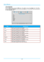 Page 35— 28 — 
Color Manager 
Press the Menu button to open the OSD menu. Press ◄► to move to the Image menu. Press ▼▲ 
to move to the Color Manager menu and then press Enter or ►. Press ▼▲ to move up and down in 
the Color Manager menu.  
 
ITEM DESCRIPTION 
Red Select to enter the Red Color Manager.  
Press ◄► to adjust the Hue, Saturation, and Gain. 
Green Select to enter the Green Color Manager.  
Press ◄► to adjust the Hue, Saturation, and Gain. 
Blue Select to enter the Blue Color Manager.  
Press ◄► to...