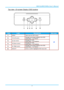 Page 10–
3 – Top view
—On-screen Display (OSD) buttons  I TEM   L ABEL   D ESCRIPTION   S EE PAGE :  
1.   M ENU   Open and exit OSD menus .  
20  2.   ◄   (Left cursor)  Navigate and change settings in the OSD .  
Quick Menu  –   For Volume  
3.   ▲ (Up cursor)  Navigate the OSD .  
Quick Menu  –   For Keystone .  
4.   ▼ (Down cursor)  Navigate the OSD .  
Quick Menu  –   For Keystone .  
5.   ► (Right cursor) Navigate and change setti ngs in the OSD .  
Quick Menu  –   For Volume .  
6.   SELECT   Enter or...