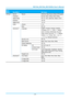 Page 26— 
19  —   M AIN
M ENU   S UB  M ENU   S ETTINGS  
S ettings 1     Source   Source   reference Input Source Select (IR/Keypad)  
Projection   Normal, Real, Ceiling, Real+Ceiling  
Aspect Ratio   Fill, 4:3, 16:9, Letter Box, Native, 2.35:1  
Keystone   - 40~40  
Digital Zoom   - 10~10  
Audio   Volume   0 ~10  
Mute   Off, On  
Advanced 1   Language   English, Français, Deutsch, Españ ol, 
Portuguê s,  簡体中文 ,  繁體中文 , Italiano, 
Norsk, Svenska, Nederlands,  Русский, 
Polski, Suomi,  Ελληνικά,  한국어 ,...