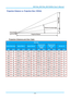 Page 62— 55 — 
Projection Distance vs. Projection Size ( WXGA) 
 
Projection Distance and Size Table 
IN3136a 
IMAGE DIAGONAL IMAGE WIDTH IMAGE HEIGHT 
PROJECTION 
DISTANCE 
FROM 
PROJECTION 
DISTANCE 
TO 
OFFSET-A 
MM INCH MM INCH MM INCH MM INCH MM INCH MM INCH 
1524 60 1292.3 50.9 807.7 31.8 1886.8 82.6 2843.2 111.9 92.9 3.7 
1778 70 1507.7 59.4 942.3 37.1 2201.3 96.4 3317.0 130.6 108.4 4.3 
1829 72 1550.8 61.1 969.3 38.2 2264.2 99.2 3411.8 134.3 111.5 4.4 
2032 80 1723.1 67.8 1077.0 42.4 2515.8 110.2 3790.9...