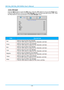 Page 31— 24 — 
Color Manager 
Press the Menu button to open the OSD menu. Press the ◄► buttons to move to the Image menu. 
Press the ▼▲ buttons to move to the Color Manager menu and then press  (Enter) or ►. Press 
the ▼▲ buttons to move up and down in the Color Manager menu.  
 
ITEM DESCRIPTION 
Red Select to enter the Red Color Manager.  
Press the ◄► buttons to adjust the Hue, Saturation, and Gain. 
Green Select to enter the Green Color Manager.  
Press the ◄► buttons to adjust the Hue, Saturation, and...