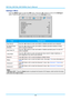 Page 37— 30 — 
Settings 2 Menu  
Press the MENU button to open the OSD menu. Press the ◄► buttons to move to the Settings 2 
menu. Press the ▲▼ buttons to move up and down in the Settings 2 menu.  
 
ITEM DESCRIPTION 
Auto Source Press the ◄► buttons to enter and enable or disable automatic source detection.  
No Signal Power 
Off (min.) 
Press the ◄► buttons to enter and enable or disable automatic shutdown of lamp 
when no signal is detectedK 
Auto Power On Press the ◄► buttons to enter and enable or disable...