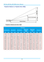 Page 63— 56 — 
Projection Distance vs. Projection Size (1080p) 
 
Projection Distance and Size Table 
 
IN3138HDa 
IMAGE DIAGONAL IMAGE WIDTH IMAGE HEIGHT 
PROJECTION 
DISTANCE 
FROM 
PROJECTION 
DISTANCE 
TO 
OFFSET-A 
MM INCH MM INCH MM INCH MM INCH MM INCH MM INCH 
1524 60 1328.3  52.3  747.2  29.4  1846.3  72.7  2776.1  109.3  112.1  4.4  
1778 70 1549.7  61.0  871.7  34.3  2154.0  84.8  3238.8  127.5  130.8  5.1  
1829 72 1593.9  62.8  896.6  35.3  2215.6  87.2  3331.3  131.2  134.5  5.3  
2032 80 1771.0...