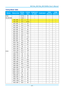 Page 64— 57 — 
Timing Mode Table 
SIGNAL RESOLUTION  H-SYNC 
( KHZ ) 
V-SYNC 
( HZ ) 
COMPOSITE 
S_VIDEO COMPONENT RGB 
(ANALOG) 
HDMI 
(DIGITAL) 
NTSC － 15.734 60 ○ － － － 
PAL/SECAM － 15.625 50 ○ － － － 
VESA 
720 x 400 31.5 70.1 － － ○ ○ 
720 x 400 37.9 85.04 － － ○ ○ 
640 x 480 31.5 60 － － ○ ○ 
640 x 480 37.9 72.8 － － ○ ○ 
640 x 480 37.5 75 － － ○ ○ 
640 x 480 43.3 85 － － ○ ○ 
800 x 600 35.2 56.3 － － ○ ○ 
800 x 600 37.9 60.3 － － ○ ○ 
800 x 600 46.9 75 － － ○ ○ 
800 x 600 48.1 72.2 － － ○ ○ 
800 x 600 53.7 85.1 － －...