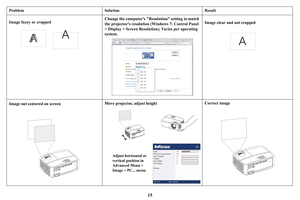 Page 1615
Image fuzzy or cropped Change the computer's "Res
olution" setting to  match 
the projector's resolution  (W
 indows 7: Control Panel 
> Display > Screen Resolution). Varies per operating 
system.  Image clear and not cropped
Image not centered on screen Move projector, adjust height
Correct image
Problem
Solution Result
AAA
Adjust horizontal or 
vertical position in 
Advanced Menu > 
Image > PC... menu 