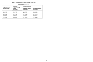 Page 87
Table 4: IN118HDxc/IN119HDxc (1080p) Screen sizeThrow Ratio = 1.4 to 1.7
Diagonal Screen 
Size (inches/m) Size of the 
Projected Image 
Width
(inches/m)Distance to screen
Minimum distance
(inches/m)
Maximum distance
(inches/m)
40”/1.0m 43”/1.1m 60”/1.5m 73”/1.9m
60”/1.5m 64”/1.6m 90/2.3m 109”/2.8m
80”/2.0m 85”/2.2m 120”/3.0m 145”/3.7m
100”/2.5m 107”/2.7m 150”/3.8m 182”/4.6m
150”/3.8m 160”/4.1m 224”/5.7m 272”/6.9m 