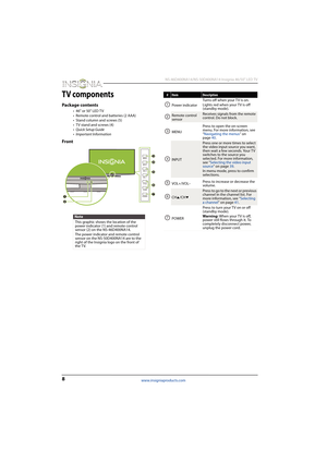 Page 128
 NS-46D400NA14/NS-50D400NA14 Insignia 46/50" LED TV
www.insigniaproducts.com
TV components
Package contents
• 46" or 50" LED TV
• Remote control and batteries (2 AAA)
•Stand column and screws (5)
• TV stand and screws (4)
• Quick Setup Guide
• Important Information
Front
Note
This graphic shows the location of the 
power indicator (1) and remote control 
sensor (2) on the NS-46D400NA14.
The power indicator and remote control 
sensor on the NS-50D400NA14 are to the 
right of the Insignia...