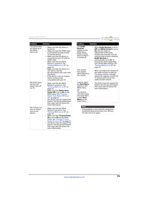Page 7975
Insignia 46/50" LED TV
www.insigniaproducts.com
The device does 
not show up in 
the INlink 
Device list.• Make sure that the device is 
turned on.
• Make sure that the HDMI cable 
is connected securely to your 
TV and the device.
• Make sure that the device is 
connected to your T V with an 
HDMI cable.
• Make sure that the INlink 
feature is turned on. See 
“Turning INlink on or off” on 
page60.
• Make sure that the device is a 
CEC device. See the 
documentation that came with 
the device.
• If...