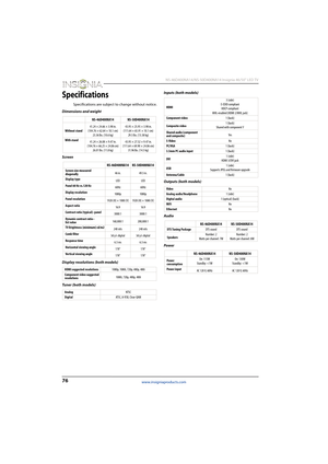 Page 8076
 NS-46D400NA14/NS-50D400NA14 Insignia 46/50" LED TV
www.insigniaproducts.com
Specifications
Specifications are subject to change without notice.
Dimensions and weight
Screen
Display resolutions (both models)
Tu ne r  ( b o t h  m o d e l s )Inputs (both models)
Outputs (both models)
Audio
Power NS-46D400NA14 NS-50D400NA14
Without stand41.24 × 24.66 × 3.98 in.
(104.76 × 62.64 × 10.1 cm)
23.36 lbs. (10.6 kg)43.95 × 25.95 × 3.98 in.
(111.64 × 65.91 × 10.1 cm)
29.5 lbs. (13.38 kg)
With stand
41.24 ×...