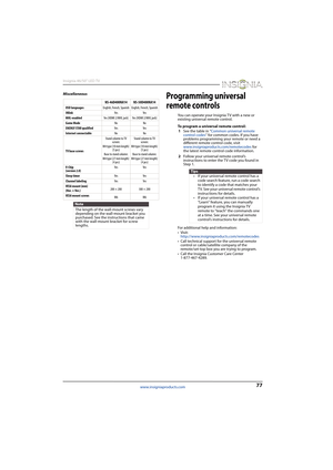 Page 8177
Insignia 46/50" LED TV
www.insigniaproducts.com
MiscellaneousProgramming universal 
remote controls
You can operate your Insignia TV with a new or 
existing universal remote control.
To program a universal remote control:
1See the table in “Common universal remote 
control codes” for common codes. If you have 
problems programming your remote or need a 
different remote control code, visit 
www.insigniaproducts.com/remotecodes for 
the latest remote control code information. 
2Follow your...