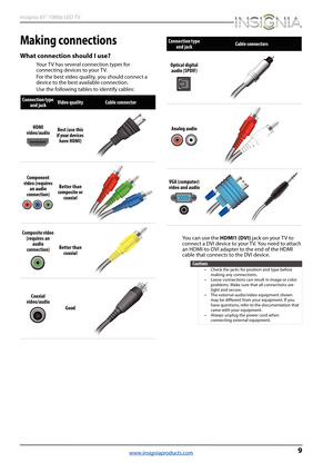 Page 139
Insignia 65" 1080p LED TV
www.insigniaproducts.com
Making connections
What connection should I use?
Your TV has several connection types for 
connecting devices to your T V.
For the best video quality, you should connect a 
device to the best available connection.
Use the following tables to identify cables:
You can use the HDMI1 (DVI) jack on your TV to 
connect a DVI device to your TV. You need to attach 
an HDMI-to-DVI adapter to the end of the HDMI 
cable that connects to the DVI device....