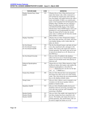 Page 102Page  82
AXXESS System Features
INTER-TEL AXXESS ADMINISTRATOR’S GUIDE – Issue 5.1, March 2000
Feature Codes Display Outside Party Name 
On/Off379(Display Keyset Only) When the keyset user 
enters this feature code, while connected to a 
CO call that has outside party name informa-
tion, the display will toggle between the caller’s 
name and number. If there is no outside party 
name or the Expanded CO Call Information On 
Displays flag is disabled, the user will hear a 
burst of reorder tone and see the...