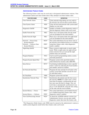 Page 106Page  86
AXXESS System Features
INTER-TEL AXXESS ADMINISTRATOR’S GUIDE – Issue 5.1, March 2000
Feature Codes Administrator Feature Codes
The following feature codes may be used only at designated administrator stations. Non-
administrator station users hear reorder tones if they attempt to use these feature codes.
*The Diagnostics Mode feature code (9900) must be entered at the administrator’s station to
enable system diagnostic mode before these feature codes can be used.
FEATURE NAME CODE DEFINITION...