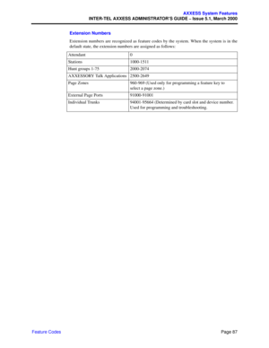 Page 107Page 87
AXXESS System Features
INTER-TEL AXXESS ADMINISTRATOR’S GUIDE – Issue 5.1, March 2000
Feature CodesExtension Numbers
Extension numbers are recognized as feature codes by the system. When the system is in the
default state, the extension numbers are assigned as follows:
Attendant 0
Stations 1000-1511
Hunt groups 1-75 2000-2074
AXXESSORY Talk Applications 2500-2649
Page Zones 960-969 (Used only for programming a feature key to 
select a page zone.)
External Page Ports 91000-91001
Individual Trunks...
