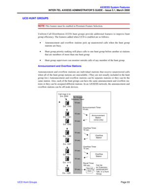 Page 113Page 93
AXXESS System Features
INTER-TEL AXXESS ADMINISTRATOR’S GUIDE – Issue 5.1, March 2000
UCD Hunt Groups
UCD HUNT GROUPS
NOTE This feature must be enabled in Premium Feature Selection.
Uniform Call Distribution (UCD) hunt groups provide additional features to improve hunt
group efficiency. The features added when UCD is enabled are as follows:
•Announcement and overflow stations pick up unanswered calls when the hunt group
stations are busy.
•Hunt group priority ranking will place calls to one hunt...