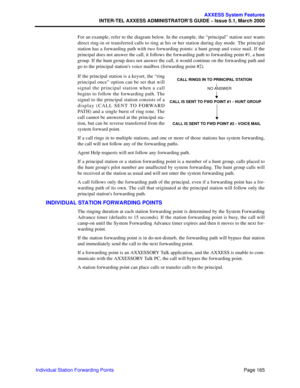 Page 185Page 165
AXXESS System Features
INTER-TEL AXXESS ADMINISTRATOR’S GUIDE – Issue 5.1, March 2000
Individual Station Forwarding PointsFor an example, refer to the diagram below. In the example, the “principal” station user wants
direct ring-in or transferred calls to ring at his or her station during day mode. The principal
station has a forwarding path with two forwarding points: a hunt group and voice mail. If the
principal does not answer the call, it follows the forwarding path to forwarding point #1, a...