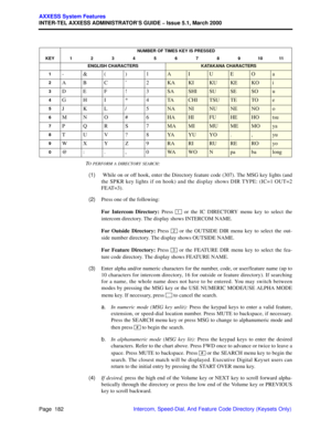 Page 202Page  182
AXXESS System Features
INTER-TEL AXXESS ADMINISTRATOR’S GUIDE – Issue 5.1, March 2000
Intercom, Speed-Dial, And Feature Code Directory (Keysets Only) T
O PERFORM A DIRECTORY SEARCH:
  (1) While on or off hook, enter the Directory feature code (307). The MSG key lights (and
the SPKR key lights if on hook) and the display shows DIR TYPE: (IC=1 OUT=2
FEAT=3).
  (2)Press one of the following:
For Intercom Directory: Press   or the IC DIRECTORY menu key to select the
intercom directory. The display...