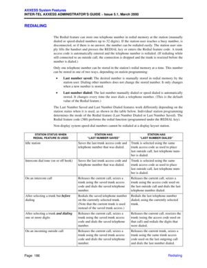 Page 206Page  186
AXXESS System Features
INTER-TEL AXXESS ADMINISTRATOR’S GUIDE – Issue 5.1, March 2000
Redialing
REDIALING
The Redial feature can store one telephone number in redial memory at the station (manually
dialed or speed-dialed numbers up to 32 digits). If the station user reaches a busy number, is
disconnected, or if there is no answer, the number can be redialed easily. The station user sim-
ply lifts the handset and presses the REDIAL key or enters the Redial feature code. A trunk
access code is...
