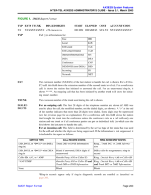 Page 223Page 203
AXXESS System Features
INTER-TEL AXXESS ADMINISTRATOR’S GUIDE – Issue 5.1, March 2000
SMDR Report Format
FIGURE 1.SMDR Report Format
TYP EXT# TRUNK DIALED DIGITS START ELAPSED COST ACCOUNT CODE
XX XXXXXXXXXXX  HH:MM HH:MM:SS $XX.XX XXXXXXXXXXXX*
TYPCall type abbreviations for:
EXTThe extension number (XXXXX) of the last station to handle the call is shown. For a CO-to-
CO call, this field shows the extension number of the second trunk involved. For a conference
call, it shows the station that...