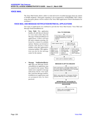 Page 240Page  220
AXXESSORY Talk Features
INTER-TEL AXXESS ADMINISTRATOR’S GUIDE – Issue 5.1, March 2000
Voice Mail
VOICE MAIL
The Voice Mail feature allows callers to send and receive recorded messages from any station
or DTMF telephone. (Dial-pulse signaling is not recognized by AXXESSORY Talk. Callers
using dial-pulse phones will be routed to the Voice Mail application’s Dial-0 Destination for
assistance.)
VOICE MAIL AND MESSAGE NOTIFICATION/RETRIEVAL APPLICATIONS
Two types of applications are combined to...