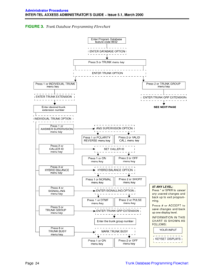 Page 44Page  24
Administrator Procedures
INTER-TEL AXXESS ADMINISTRATOR’S GUIDE – Issue 5.1, March 2000
Trunk Database Programming Flowchart
FIGURE 3.Trunk Database Programming Flowchart
Enter Program Database
feature code 9932
Press 3 or TRUNK menu key
ENTER DATABASE OPTION
ENTER TRUNK OPTION
Press 1 or INDIVIDUAL TRUNK
ENTER TRUNK EXTENSION
YOUR INPUT
KEYSET DISPLAYS AT ANY LEVEL:
Press * or SPKR to cancel
any usaved changes and
back up to exit program-
ming.
Press # or ACCEPT to
save changes and back
up one...