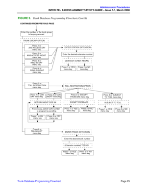 Page 45Page 25
Administrator Procedures
INTER-TEL AXXESS ADMINISTRATOR’S GUIDE – Issue 5.1, March 2000
Trunk Database Programming Flowchart
 FIGURE 3.   Trunk Database Programming Flowchart (Cont’d)
Press 1 or
ANS ACCESS DAY
menu key
TOLL RESTRICTION
menu key
Press 6 or
TRUNK LIST
menu key CONTINUED FROM PREVIOUS PAGE
Enter the number of the trunk group
to be programmed
Press 1 or YESPress 2 or NO
Press 2 or
ANS ACCESS NIGHT
menu key
Press 3 or
RING-IN DAY
menu key
Press 4 or
RING-IN NIGHT
menu key
TOLL...