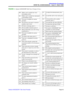 Page 65Page 45
Administrator Procedures
INTER-TEL AXXESS MANUAL – Issue 5.1, March 2000
Default AXXESSORY Talk Voice Prompts
FIGURE 4. Default AXXESSORY Talk Voice Prompts (Cont.)
400 Hello, you’ve reached our voice 
messaging system.
401 Hello, you’ve reached our automated 
call handling system.
402-
499Not used; Available for custom 
prompts
500 If you know your party’s extension 
number, enter it now.
501 To leave a message, press 1.
502 To try another extension, press 2.
503 Please hold while your call is...