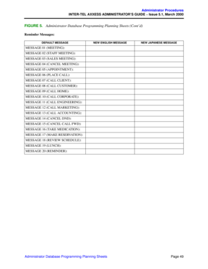 Page 69Page 49
Administrator Procedures
INTER-TEL AXXESS ADMINISTRATOR’S GUIDE – Issue 5.1, March 2000
Administrator Database Programming Planning Sheets
FIGURE 5.   Administrator Database Programming Planning Sheets (Cont’d)
Reminder Messages:
DEFAULT MESSAGE NEW ENGLISH MESSAGE NEW JAPANESE MESSAGE
MESSAGE 01 (MEETING):
MESSAGE 02 (STAFF MEETING):
MESSAGE 03 (SALES MEETING):
MESSAGE 04 (CANCEL MEETING):
MESSAGE 05 (APPOINTMENT):
MESSAGE 06 (PLACE CALL):
MESSAGE 07 (CALL CLIENT):
MESSAGE 08 (CALL CUSTOMER):...