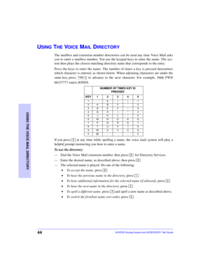 Page 4844
USING THE VOICE MAIL DIRECTORY
AXXESS Analog Keyset and AXXESSORY Talk Guide
USING THE VOICE MAIL DIRECTORY
The mailbox and extension number directories can be used any time Voice Mail asks
you to enter a mailbox number. You use the keypad keys to enter the name. The sys-
tem then plays the closest matching directory name that corresponds to the entry. 
Press the keys to enter the name. The number of times a key is pressed determines
which character is entered, as shown below. When adjoining...