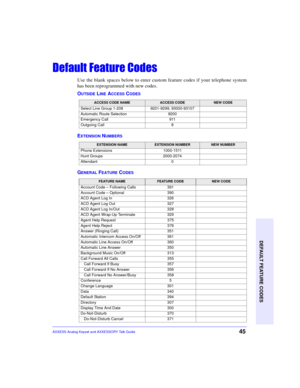 Page 49DEFAULT FEATURE CODES
45AXXESS Analog Keyset and AXXESSORY Talk Guide

Use the blank spaces below to enter custom feature codes if your telephone system
has been reprogrammed with new codes.
O
UTSIDE LINE ACCESS CODES
EXTENSION NUMBERS
GENERAL FEATURE CODES
ACCESS CODE NAMEACCESS CODENEW CODE
Select Line Group 1-208  9201-9299, 93000-93107
Automatic Route Selection 9200
Emergency Call 911
Outgoing Call 8
EXTENSION NAMEEXTENSION NUMBERNEW NUMBER
Phone Extensions 1000-1511
Hunt Groups...