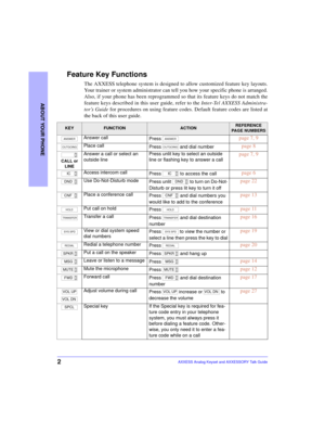 Page 62
ABOUT YOUR PHONE
AXXESS Analog Keyset and AXXESSORY Talk Guide
Feature Key Functions
The AXXESS telephone system is designed to allow customized feature key layouts.
Your trainer or system administrator can tell you how your specific phone is arranged.
Also, if your phone has been reprogrammed so that its feature keys do not match the
feature keys described in this user guide, refer to the Inter-Tel AXXESS Administra-
tor’s Guide for procedures on using feature codes. Default feature codes are listed...