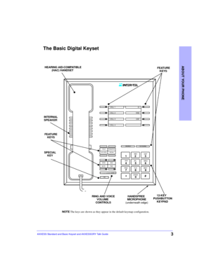 Page 7ABOUT YOUR PHONE
3AXXESS Standard and Basic Keyset and AXXESSORY Talk Guide
The Basic Digital Keyset
HEARING AID-COMPATIBLE
(HAC) HANDSETFEATURE
KEYS
12-KEY
PUSHBUTTON
KEYPAD HANDSFREE
MICROPHONE RING AND VOICE
VOLUME 
CONTROLS INTERNAL
SPEAKER
FEATURE
KEYS
SPECIAL
KEY
(underneath edge)
NOTE The keys are shown as they appear in the default keymap configuration.
SPKR MSG
MUTE FWD
∞
CALL 1
CALL 2
CALL 3
CALL 4IC
DND
CNF
ANSWER
OUTGOI NG
HOLD
SYS SPDL REDIALTRANSFER
12 3
45 6
78 9
0#DEF
PRS TUV WXYABC
MNO...