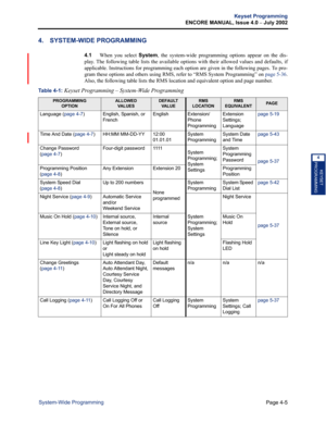 Page 121Page 4-5
Keyset Programming
ENCORE MANUAL, Issue 4.0 
– July 2002
System-Wide Programming
KEYSET
PROGRAMMING
4
4. SYSTEM-WIDE PROGRAMMING
4.1When you select System, the system-wide programming options appear on the dis-
play. The following table lists the available options with their allowed values and defaults, if
applicable. Instructions for programming each option are given in the following pages. To pro-
gram these options and others using RMS, refer to “RMS System Programming” on page 5-36.
Also,...