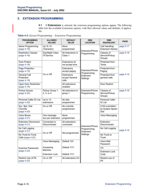 Page 132Page 4-16
Keyset Programming
ENCORE MANUAL, Issue 4.0 
– July 2002
Extension Programming
5. EXTENSION PROGRAMMING
5.1If Extensions is selected, the extension programming options appear. The following
table lists the available Extensions options, with their allowed values and defaults, if applica-
ble.
Table 4-3: 
Keyset Programming – Extension Programming 
PROGRAMMING 
OPTIONALLOWED 
VA L U E SDEFAULT 
VA L U ERMS 
LOCATIONRMS 
EQUIVALENTPA G E
Name Programming 
(page 4-18) Up To 10 
CharactersNone...