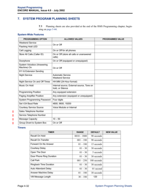 Page 148Page 4-32
Keyset Programming
ENCORE MANUAL, Issue 4.0 
– July 2002
System Program Planning Sheets
7. SYSTEM PROGRAM PLANNING SHEETS
7.1Planning sheets are also provided at the end of the RMS Programming chapter, begin-
ning on page 5-44. 
System-Wide Features
Timers 
PROGRAMMING OPTIONALLOWED VALUESPROGRAMMED VALUE
Weekend ServiceOn or OffFlashing Hold LED
Call LoggingOn or Off for all phones
Store All Calls (Caller ID)On or Off (store all calls or unanswered 
calls)
DoorphoneOn or Off (equipped or...