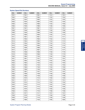 Page 149Page 4-33
Keyset Programming
ENCORE MANUAL, Issue 4.0 
– July 2002
System Program Planning Sheets
KEYSET
PROGRAMMING
4
System Speed-Dial Numbers
DIALNUMBERDIALNUMBERDIALNUMBERDIALNUMBERDIALNUMBER
70017041708171217161
70027042708271227162
70037043708371237163
70047044708471247164
70057045708571257165
70067046708671267166
70077047708771277167
70087048708871287168
70097049708971297169
70107050709071307170
70117051709171317171
70127052709271327172
70137053709371337173
70147054709471347174...